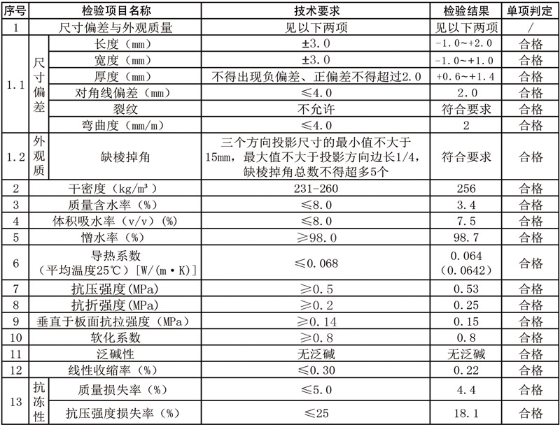 A1級膨脹珍珠巖外墻保溫板系統