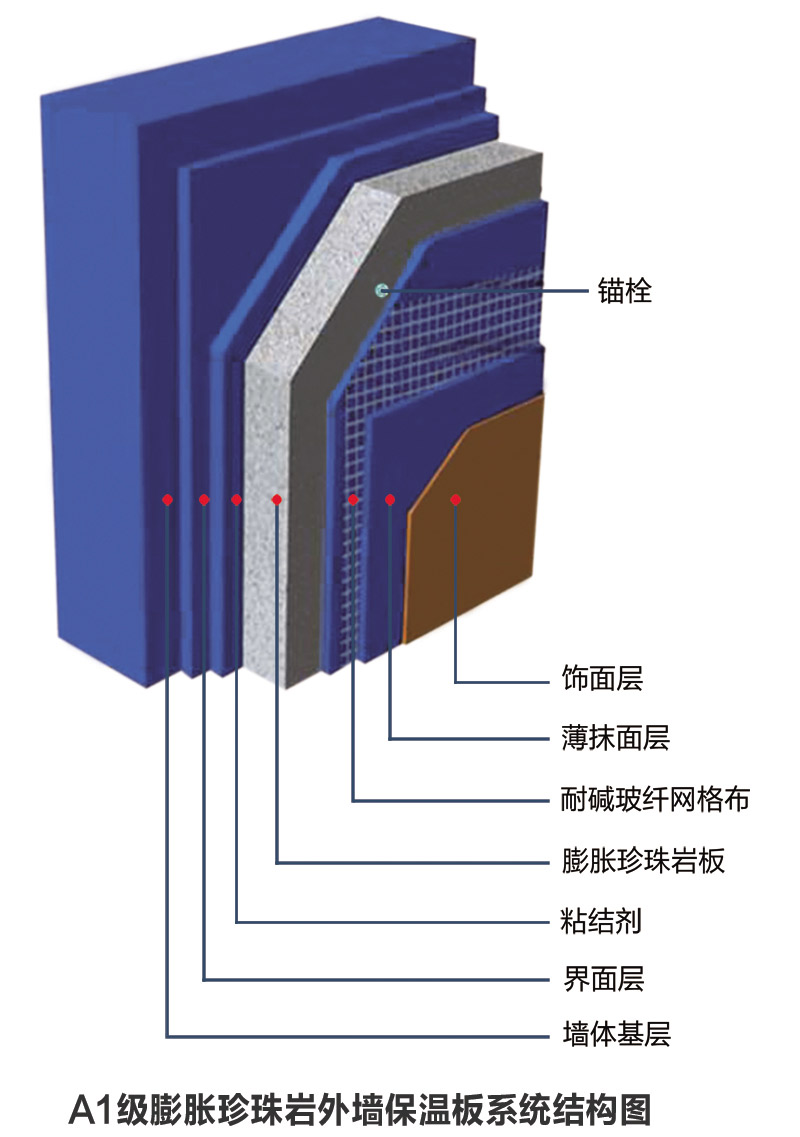 A1級膨脹珍珠巖外墻保溫板系統