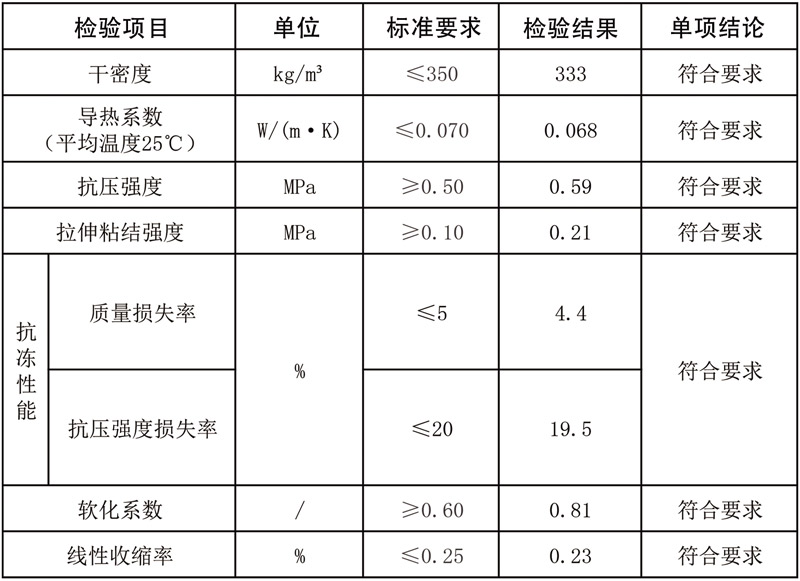 ?；⒅闊o(wú)機保溫砂漿外墻外保溫系統