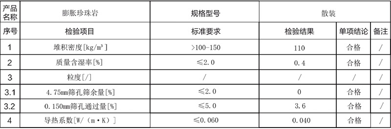 農林園藝專(zhuān)用16-18目膨脹珍珠巖